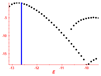 Strength function log